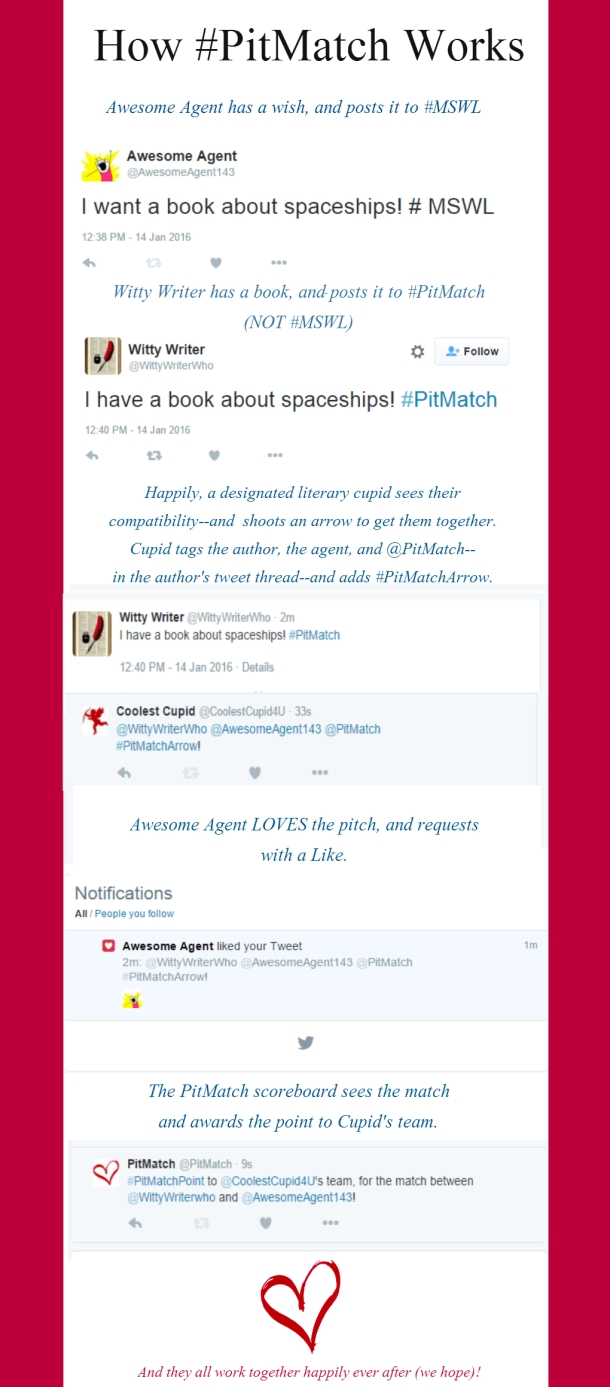 PitMatchSequenceForBrenda